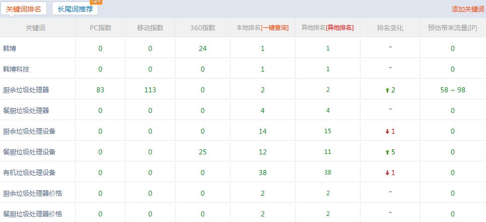 資源化處理 資源化處理