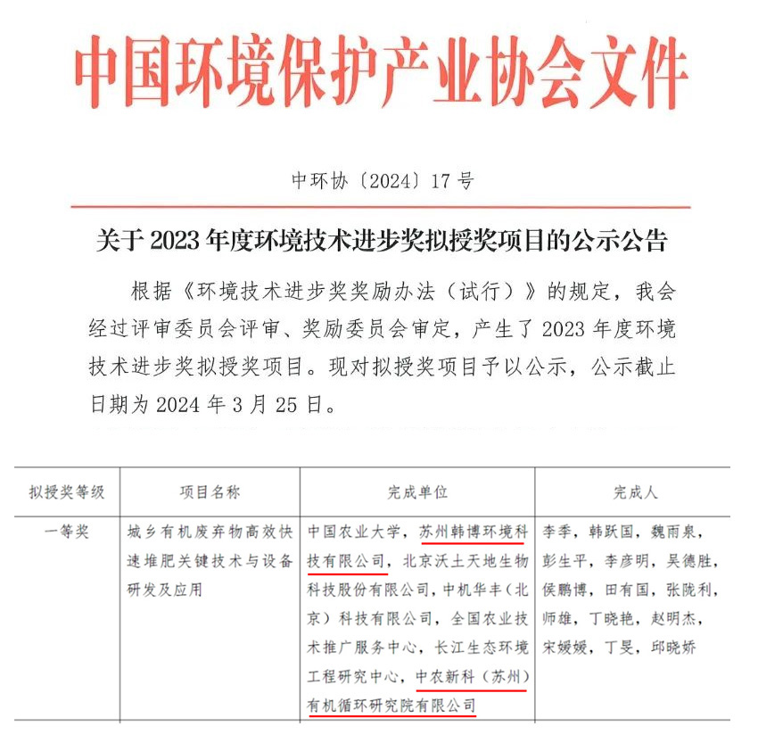 喜報!公司項目獲2023年度環境技術進步獎一等獎! 喜報!公司項目獲2023年度環境技術進步獎一等獎!